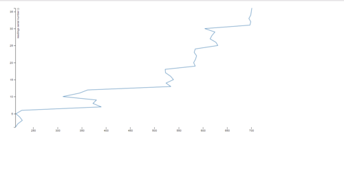 Turbidity line chart.png